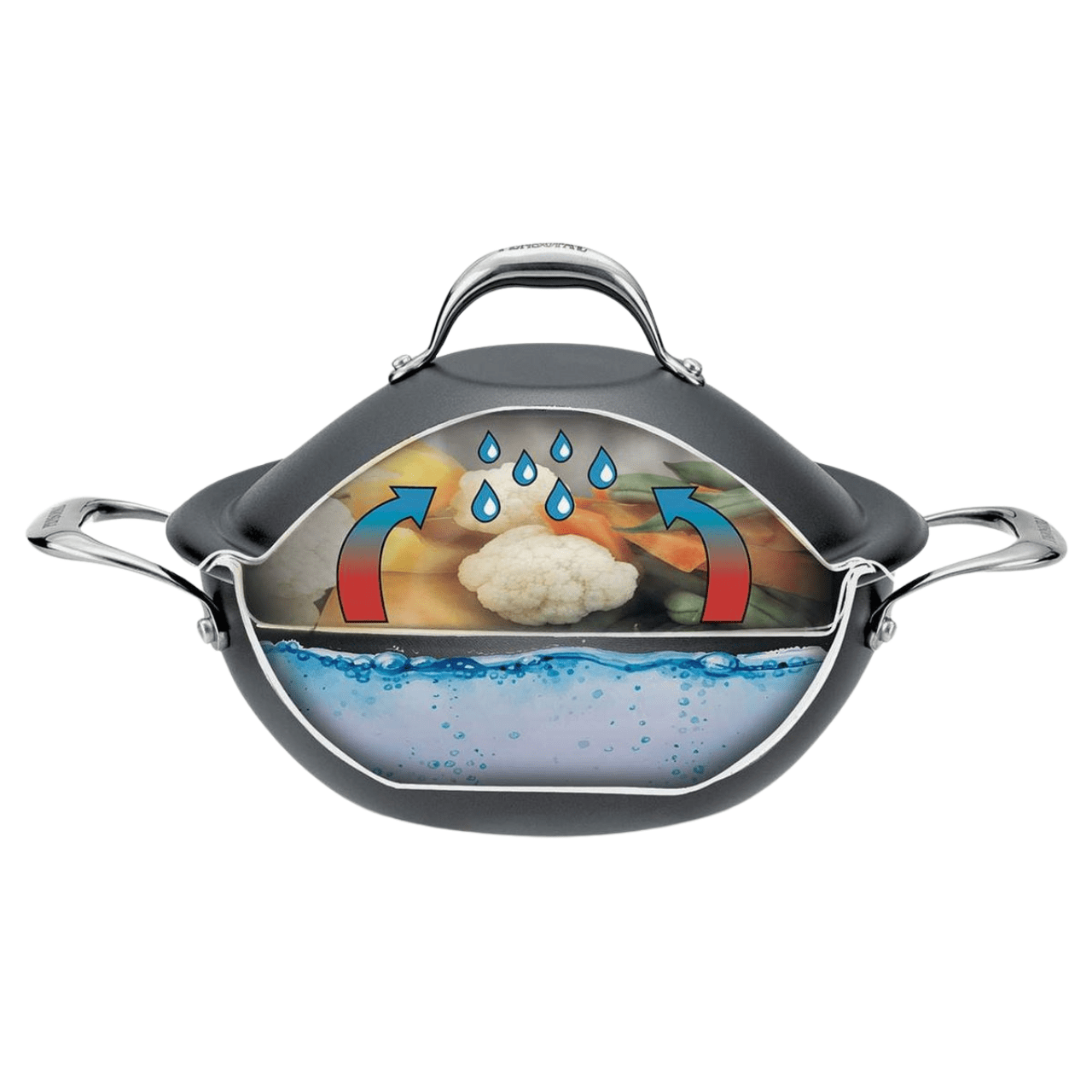 Pensofal Internatinal Pannenset Wokpan 24cm met stoominzet | Invictum